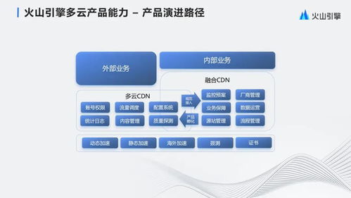 字節(jié)跳動大規(guī)模多云CDN管理與產(chǎn)品化實踐 數(shù)據(jù)庫管理及咨詢服務(wù)的深度剖析