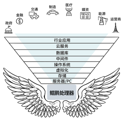 強強聯合 網思科技攜手華為云，為國產化系統研發注入新動能