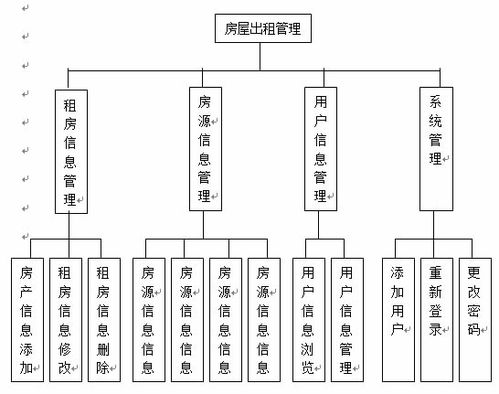 構建高效便捷的數據庫房屋租賃管理系統 從設計到運維的全方位指南與CSDN實踐
