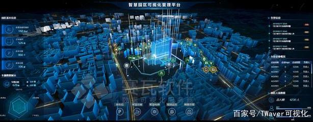 新基建風起云涌，數字孿生賦能數據庫管理及咨詢服務